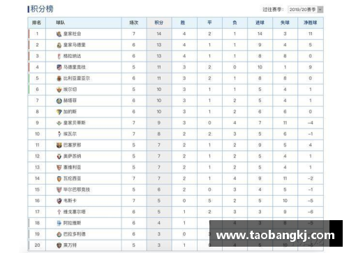 西甲积分榜：巴塞罗那领跑，皇马仍在追赶，谁能夺得冠军？